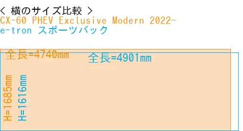 #CX-60 PHEV Exclusive Modern 2022- + e-tron スポーツバック